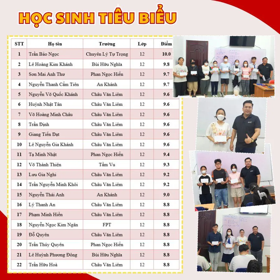 Trung tâm Luyện Thi & Dạy Thêm Toán NAQ