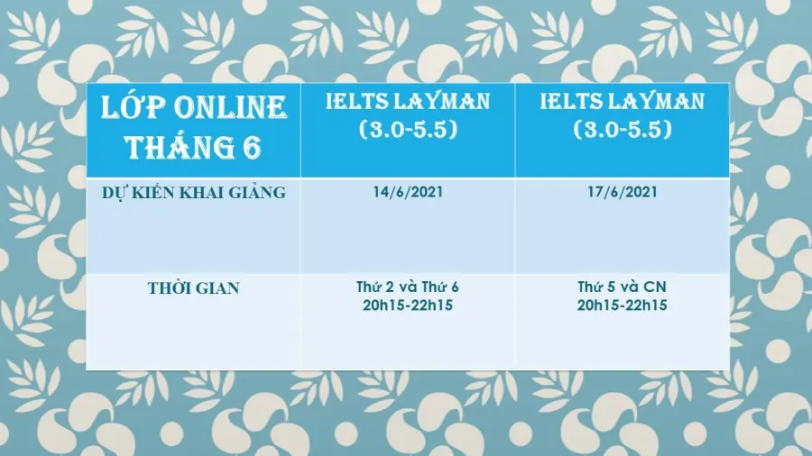 Trung tâm IELTS Minh Chou