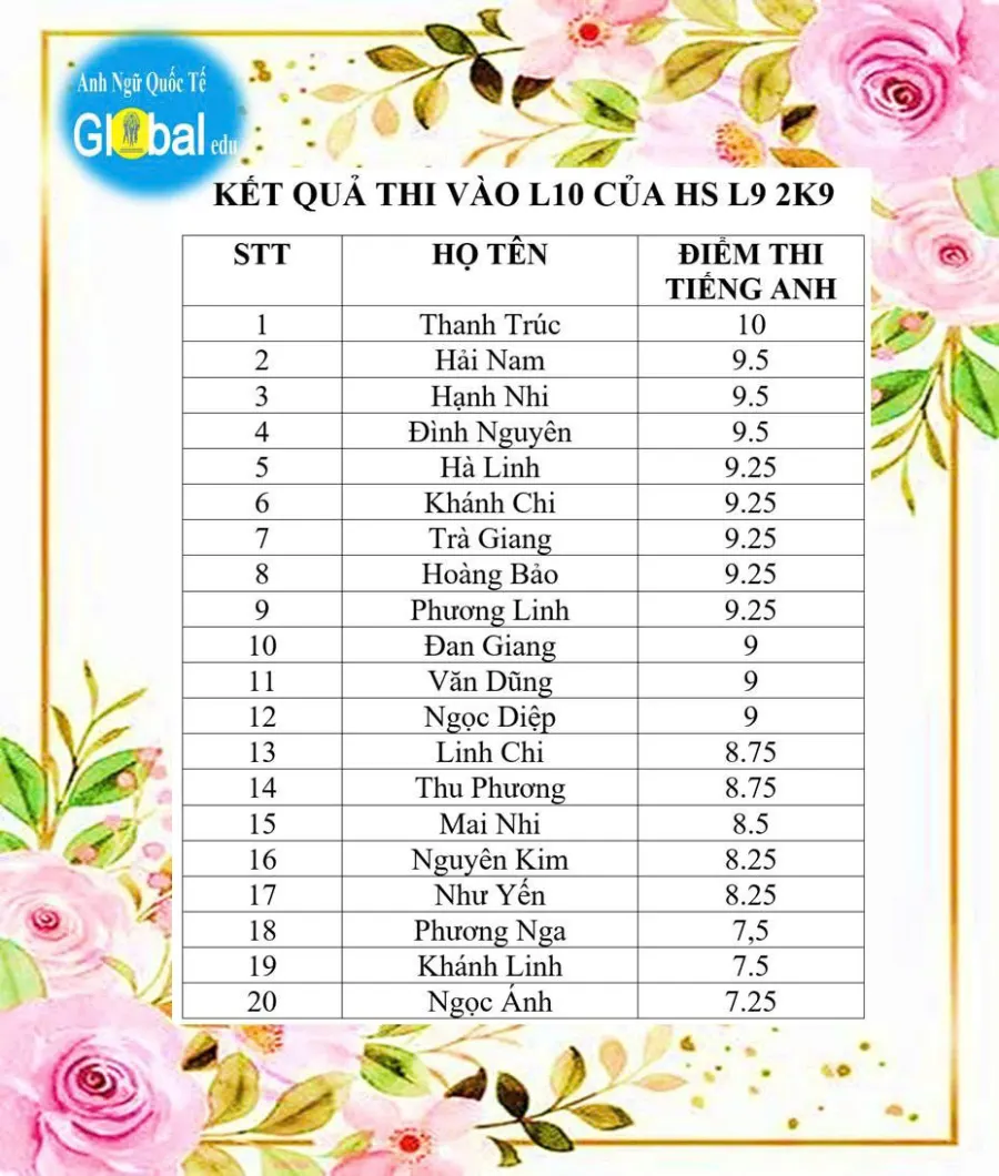 Trung tâm Anh ngữ Quốc tế Global Edu - Cơ sở 1