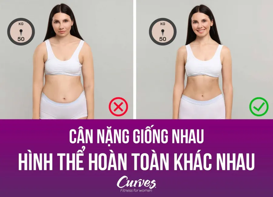 Trung tâm Phòng Gym nữ Curves