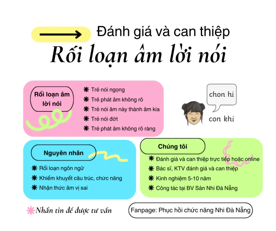 Trung tâm Phục hồi chức năng Nhi LANA