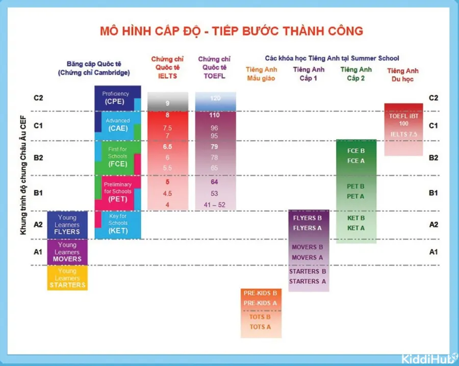 Trung tâm Tiếng Anh Summer School