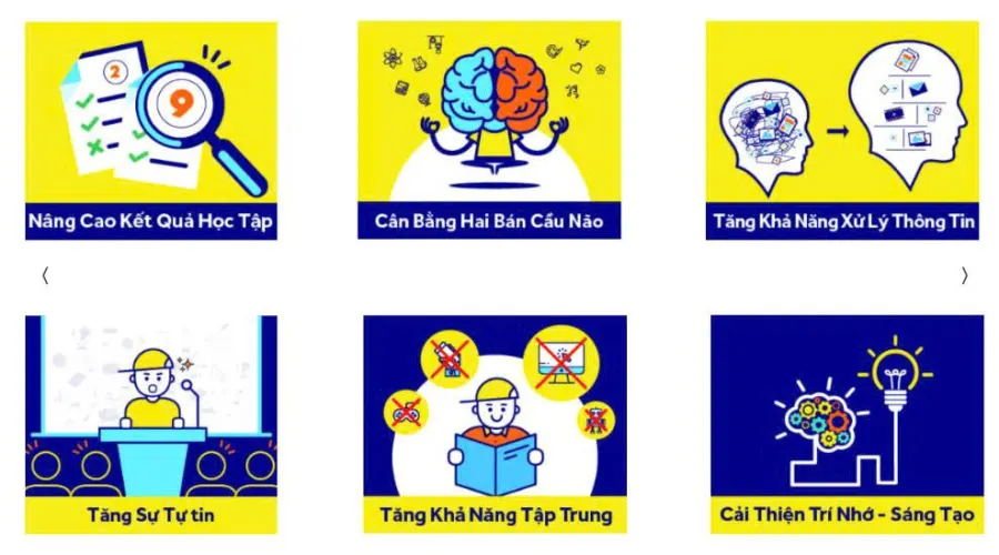 Trung Tâm Toán Tư Duy SOROBAN - Quận 7
