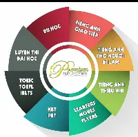Trung Tâm Anh Ngữ Planet