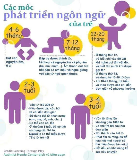 Trung tâm Can thiệp sớm An Giang