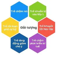 Trung tâm Nghiên cứu và ứng dụng Tâm lý - Giáo dục Phương Anh - Bắc Hồng